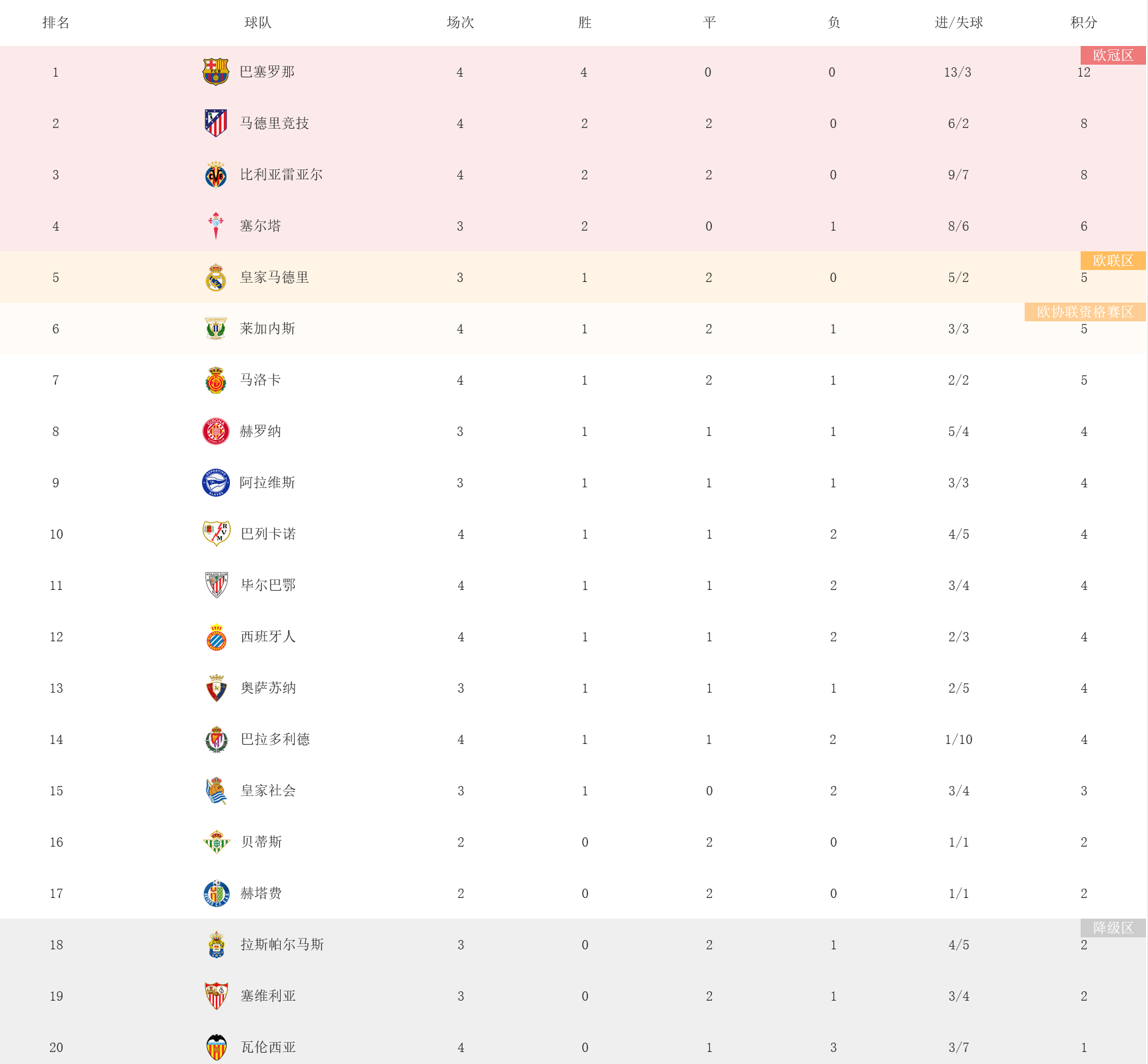 摩纳哥战胜第戎,继续领跑积分榜 摩纳哥战胜第戎,继续领跑积分榜