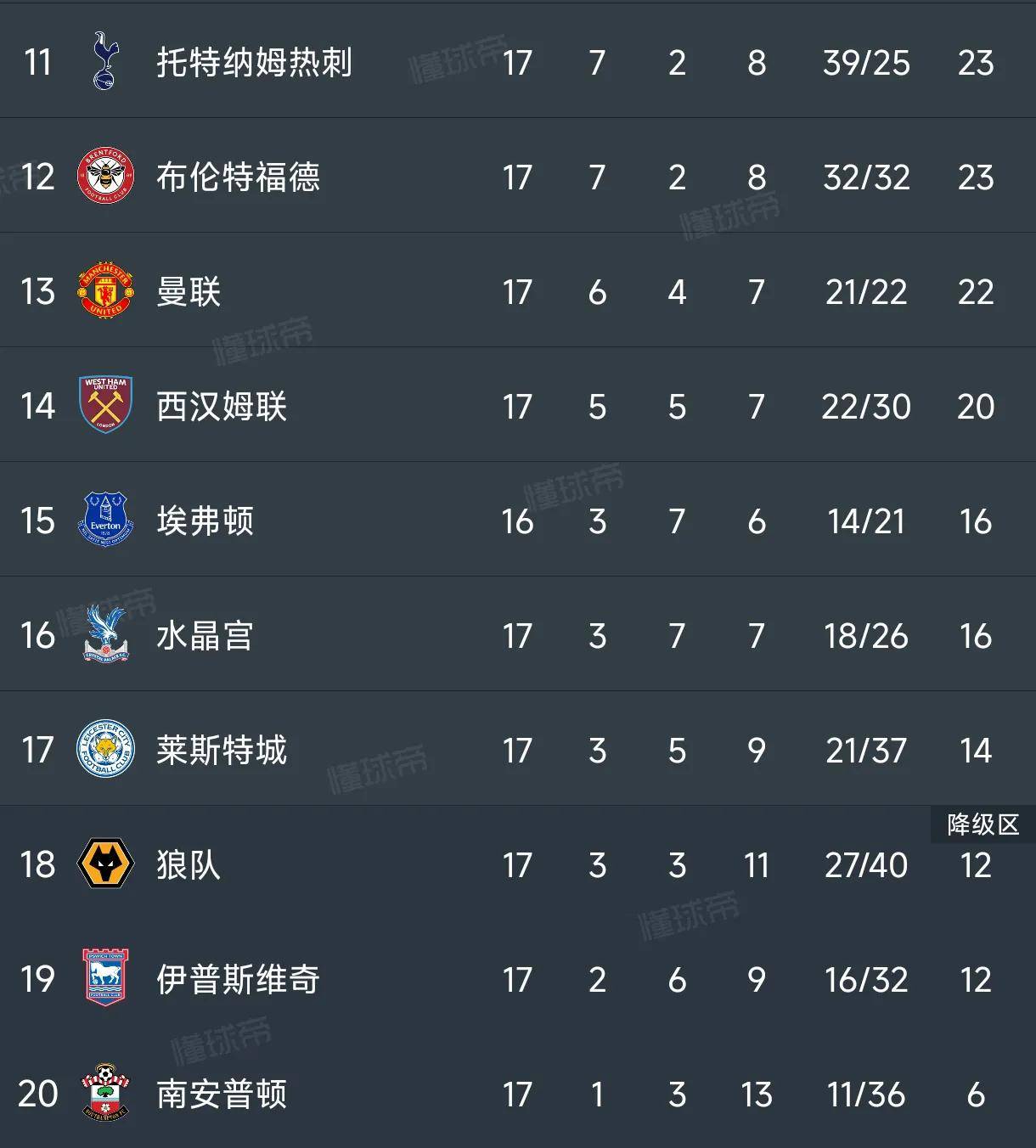 利物浦客场连胜欲助球队积分榜前进 利物浦客场连胜欲助球队积分榜前进