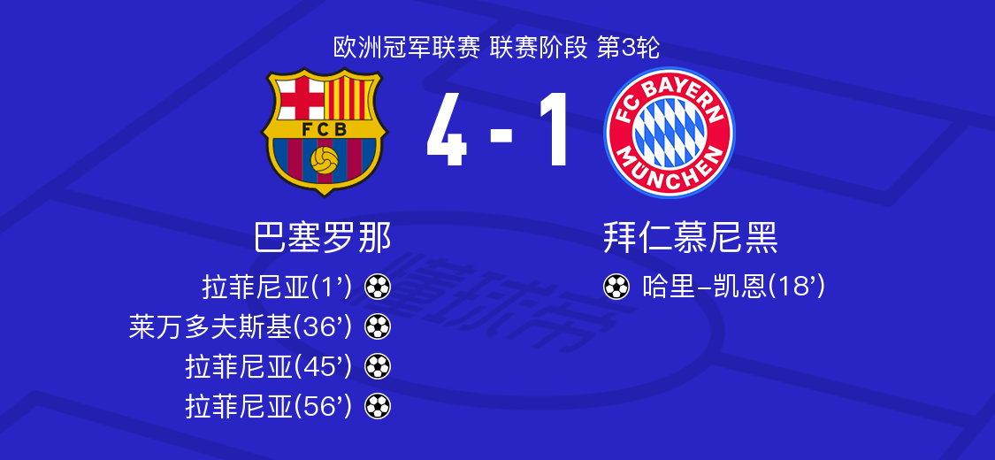 马德里竞技将与拜仁慕尼黑交锋,预测胜者谁会是? 马德里竞技将与拜仁慕尼黑交锋,预测胜者谁会是?