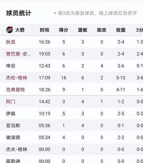 火箭主帅吐槽裁判！球队连续犯规惹怒教练