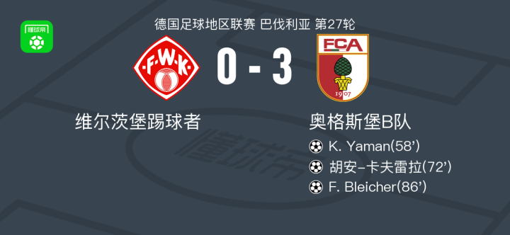 维尔茨堡连续两连胜,逐渐扭转颓势 维尔茨堡连续两连胜,逐渐扭转颓势