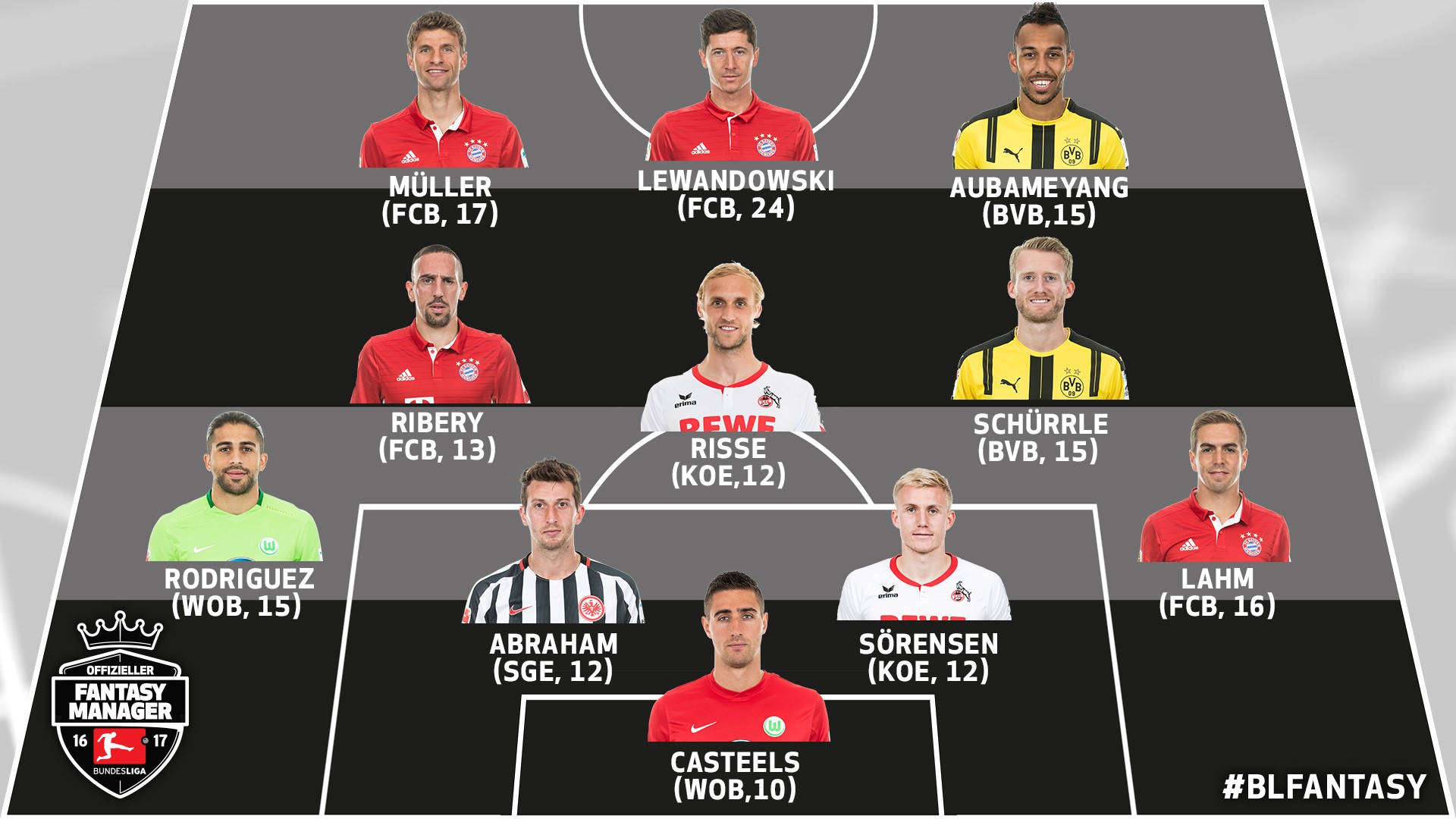 FB体育-沃尔夫斯堡卫冕冠军,稳固排名领先优势