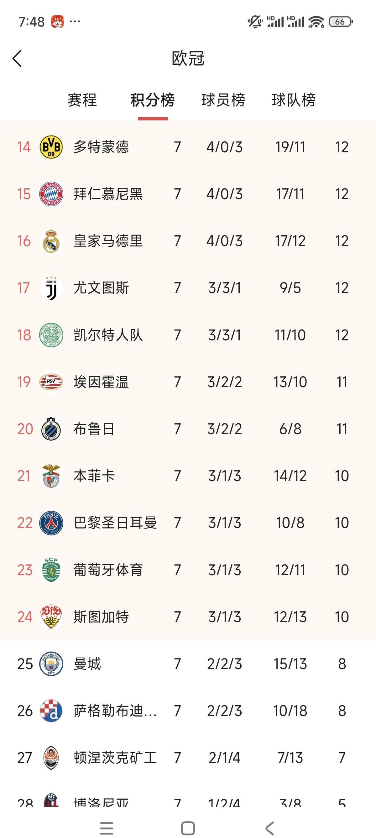 法国国家队稳坐榜首晋级次轮 法国国家队稳坐榜首晋级次轮