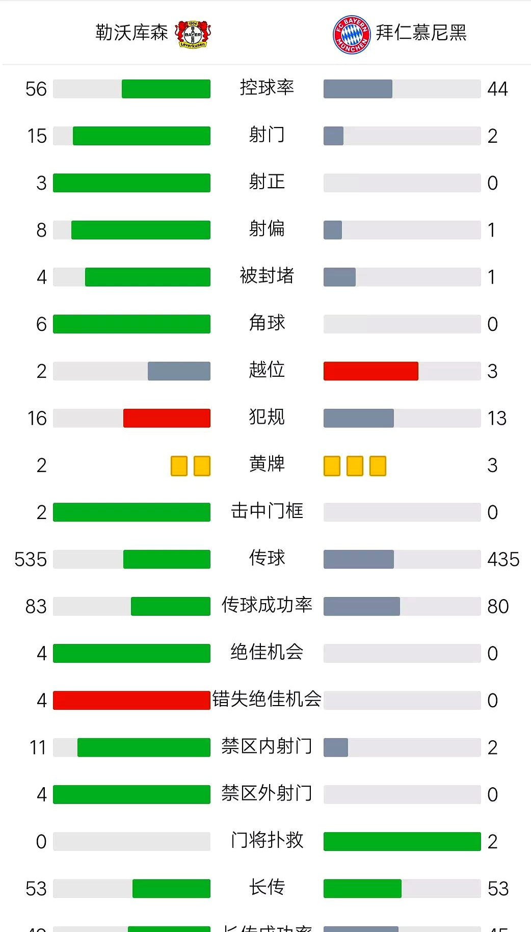 FB体育平台-勒沃库森主场战平弗拉门戈,难分胜负