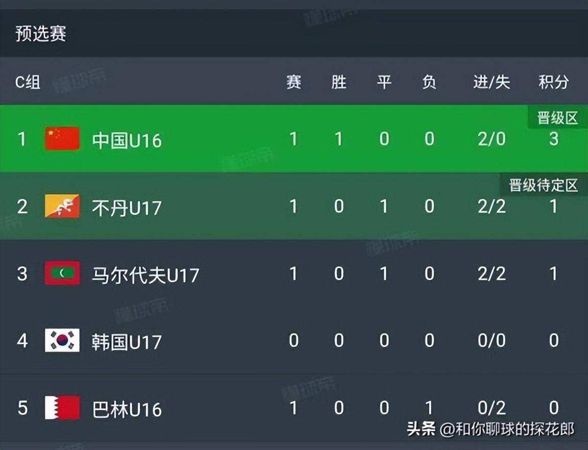 欧预赛积分榜崭露头角,各队争分夺秒 欧预赛积分榜崭露头角,各队争分夺秒