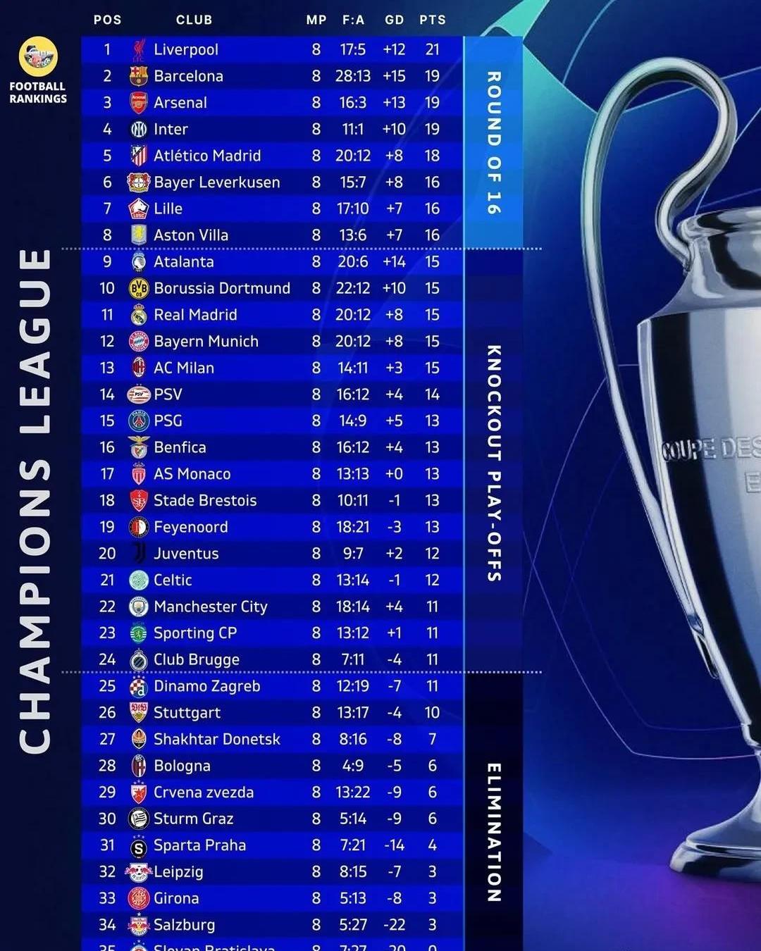 克利夫兰城市豪取胜利,晋级欧冠小组赛 克利夫兰城市豪取胜利,晋级欧冠小组赛