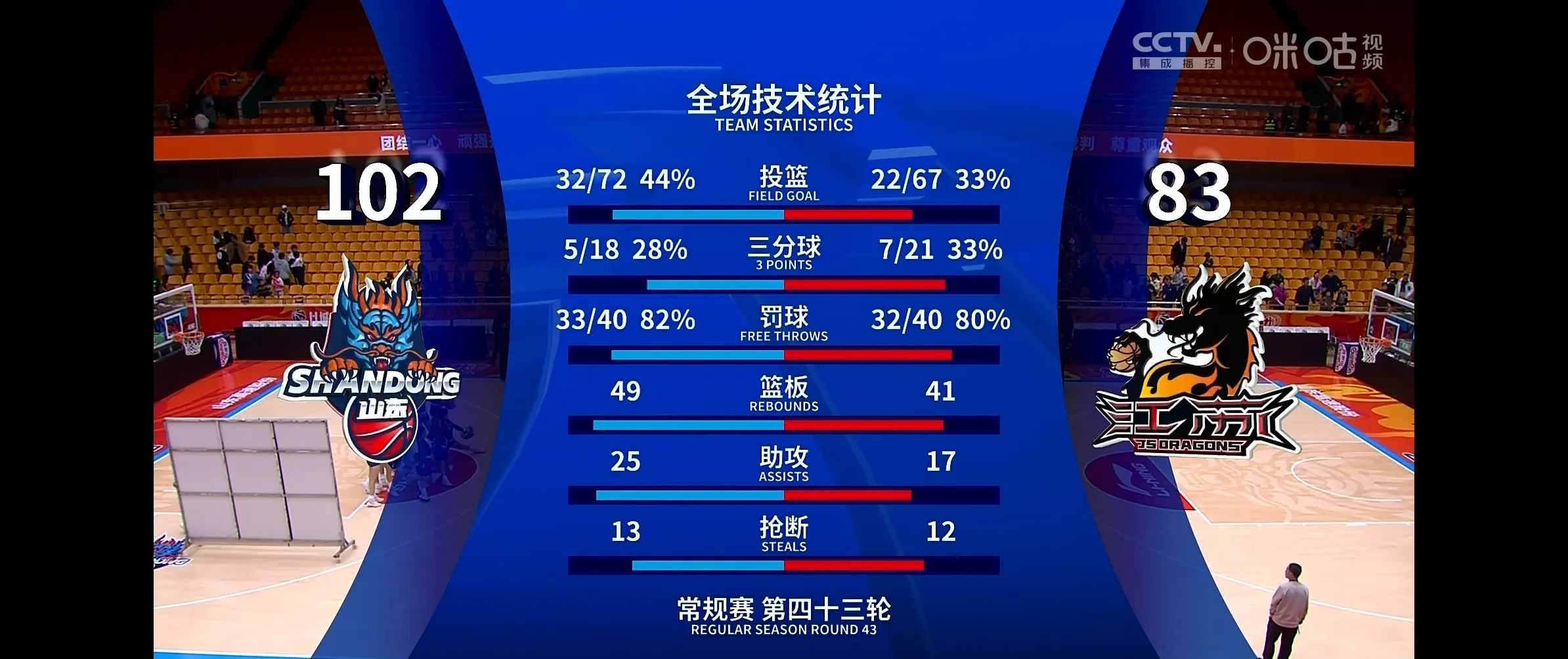 苏宁主场不敌苏宁,积分榜位置下滑 苏宁主场不敌苏宁,积分榜位置下滑