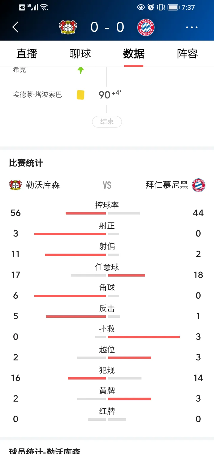 FB体育官网-拜仁慕尼黑豪取五连胜,登顶积分榜