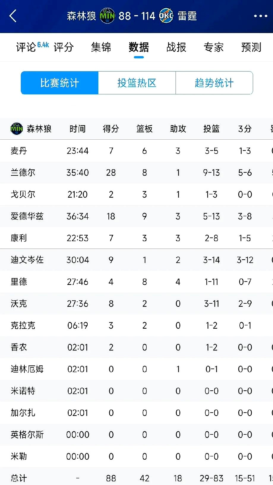 不来梅击败对手,积分榜位置稳固 不来梅击败对手,积分榜位置稳固